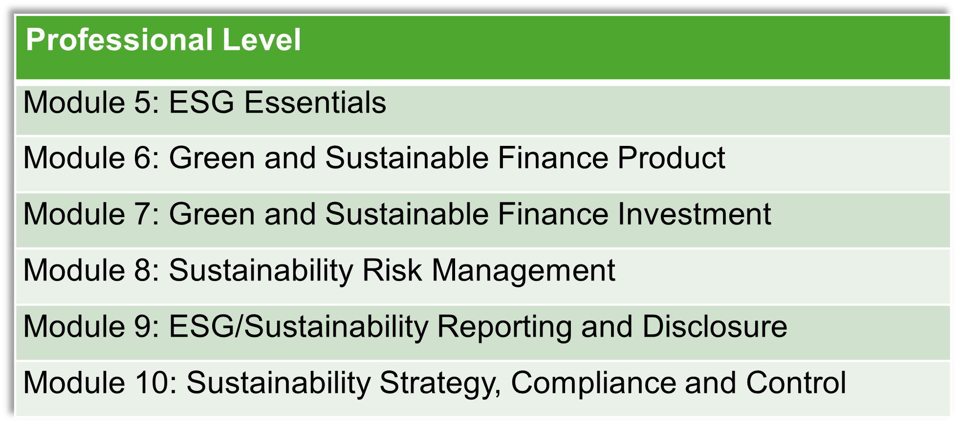 Gsf Level Colours Green and Sustainable Finance (Professional Level) - HKIB